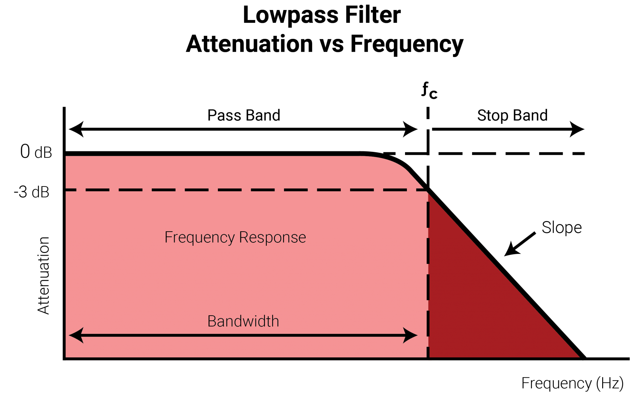 cut-off-frequency-determination-logarithmic-scale-48-2-bullet