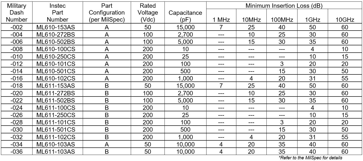 TTE Filters Announces its Instec 